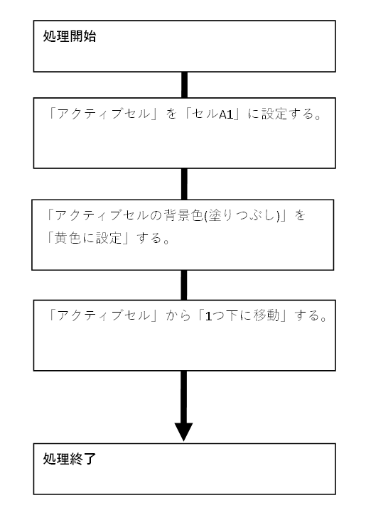 初心者向け】フローチャートの作成方法 #4(Excel) u2013 亥の滝登り